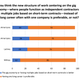 Image for article titled Black Millennials Are More Likely to Have a Second Job Than Their Peers, But Don’t Want to Drive Your Uber, According to New Survey